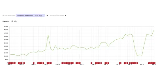 SEO-продвижение для магазина автозапчастей