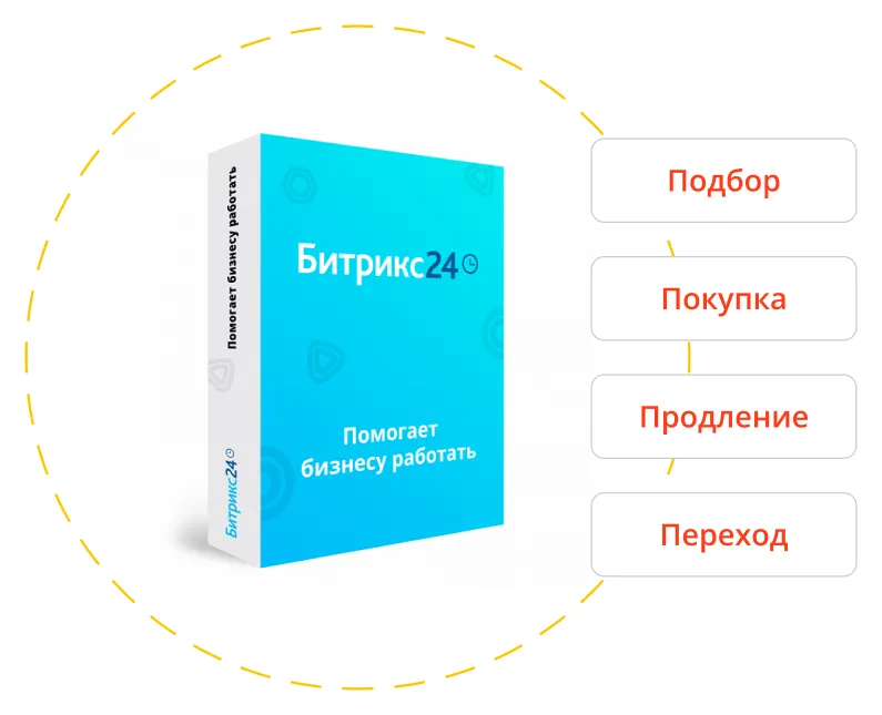Лицензии Битрикс24