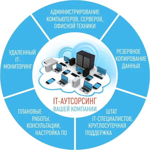 IT-autsorsing.png