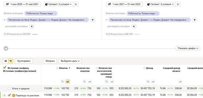 Продажа и установка климатической техники