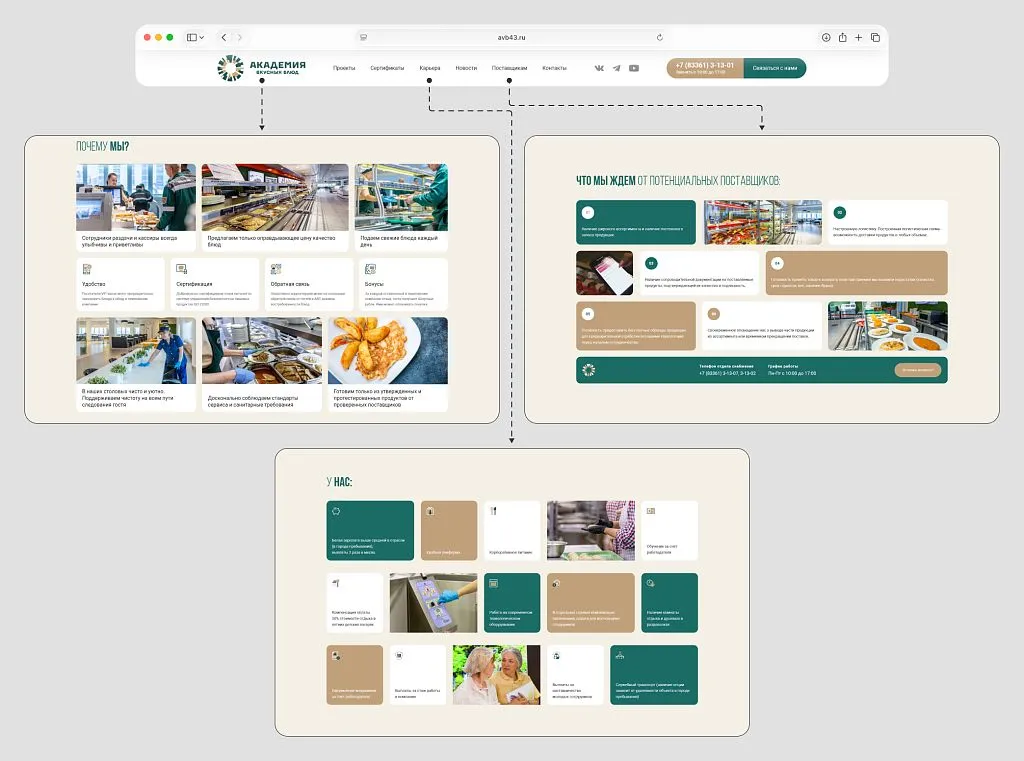 Такое разделение упрощает навигацию: каждый посетитель сразу попадает в свой раздел и не тратит время на поиск нужной информации.