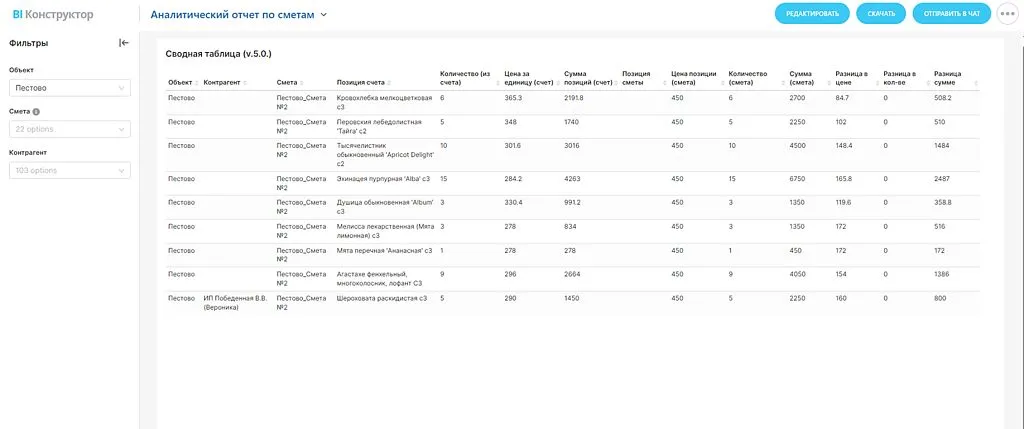Получился лаконичный, но информативный дашборд. Позволяет сравнивать закупочные и продажные позиции и фильтровать данные по объекту, контрагенту и смете.