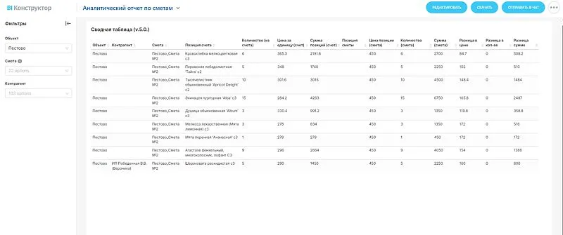 Получился лаконичный, но информативный дашборд. Позволяет сравнивать закупочные и продажные позиции и фильтровать данные по объекту, контрагенту и смете.