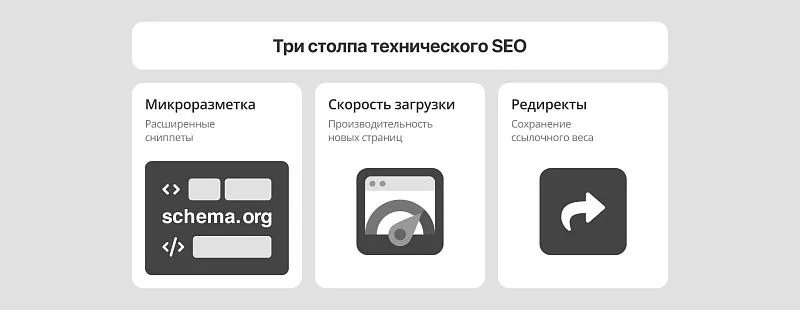 Регулярно проводим работу над улучшением технических факторов ранжирования.