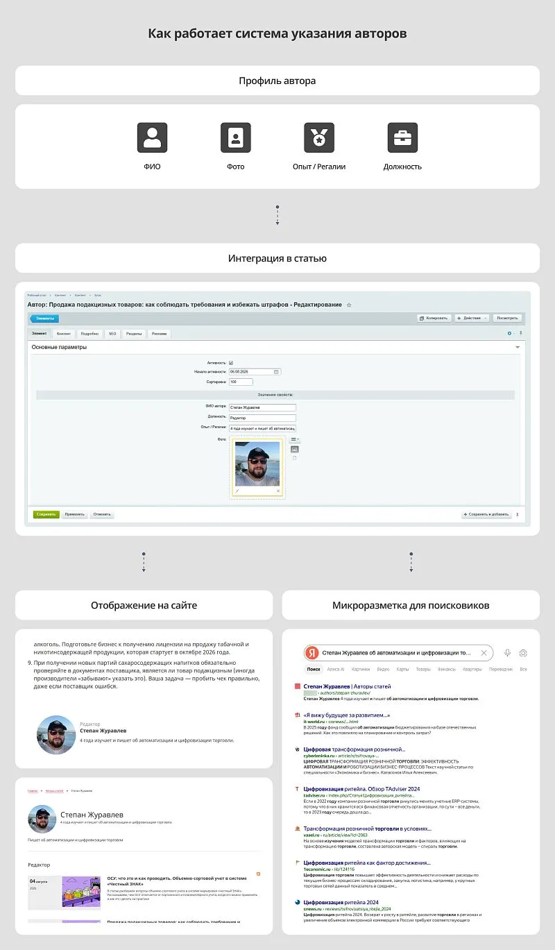 Когда все настроено корректно, контент-менеджеру удобно вести блог в админке: добавлять фото и должности авторов, размещать тексты статей.