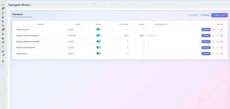 Счетчики выполнений показывают объемы обработанных данных и количество ошибок.