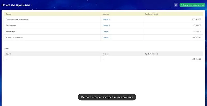 Пример финансового отчета