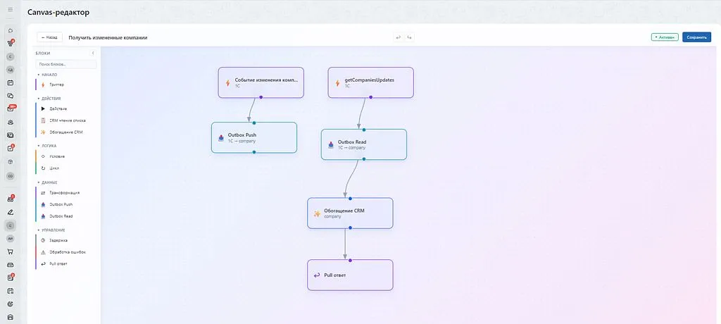 Такую схему процесса обмена данными можно доработать без написания кода.