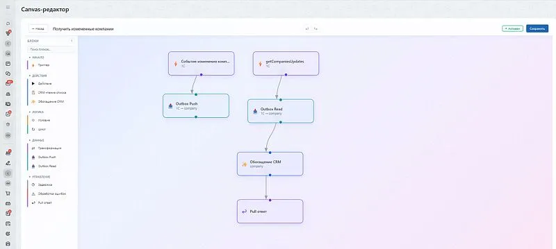 Такую схему процесса обмена данными можно доработать без написания кода.