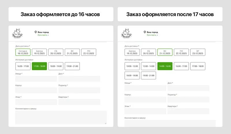 Гибкая настройка интервалов исключает заведомо невыполнимые интервалы и помогает соблюдать временные рамки сборки и отправки.