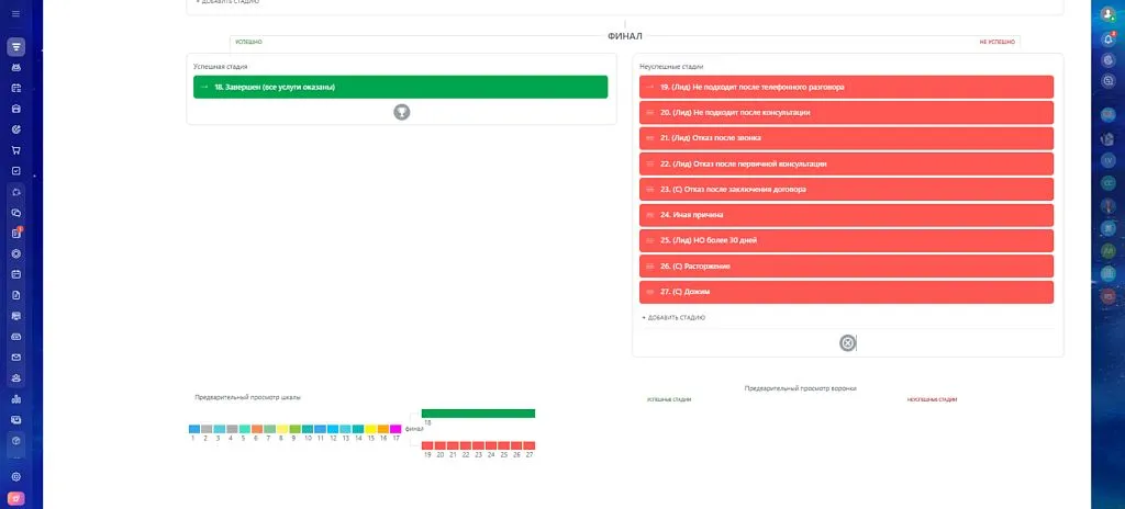 Здесь часть неуспешных стадий закрытия также относятся к лидам из старых проектов. Мы уберем их из воронки, когда все эти карточки закроются.