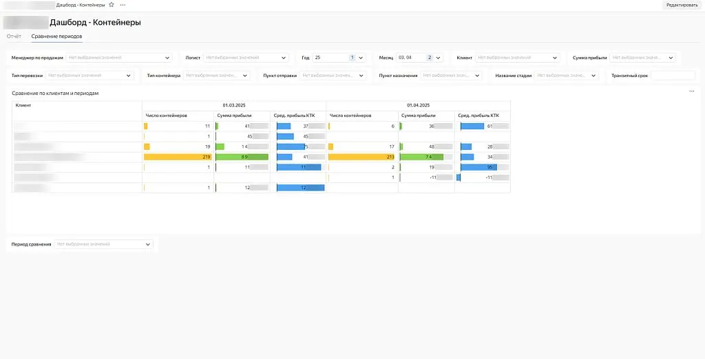 Сравнение периодов
