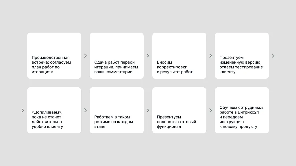 Методология Scrum