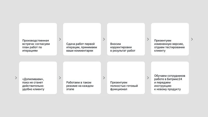 Методология Scrum