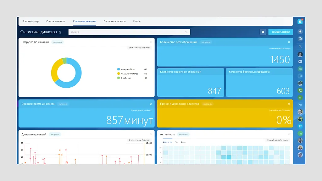 Статистика диалогов.